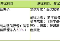 為什么叫852信號(hào)系統(tǒng) 試機(jī)號(hào)990對(duì)應(yīng)碼459