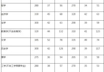 藥學國家線看什么 藥學考研報考專業(yè)限制