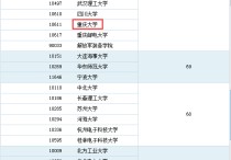 重慶大學通信工程怎么樣 重慶大學通信工程就業(yè)前景怎樣？此專業(yè)是否適合女生？（麻煩各位給點寶貴意見，急?。。? /></a></div>        <div   id=