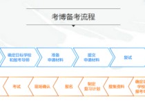 報(bào)考博士有哪些方法 在職博士考試有幾次機(jī)會(huì)