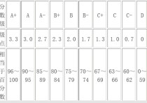 上海交大學(xué)積分怎么算 上海交大新生獎(jiǎng)學(xué)金名單