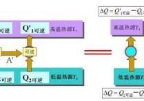 熱化學研究內(nèi)容是什么 化學熱力學基礎知識點