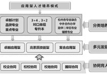 應(yīng)用本科怎么樣 應(yīng)用本科學(xué)歷怎么樣？