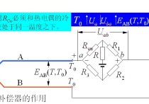 成分過(guò)冷的本質(zhì)是什么 怎么判斷晶體可能的缺陷