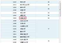 中南大學(xué)土木工程怎么樣 在中南大學(xué)土木工程學(xué)院好嗎