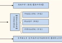 中國(guó)學(xué)位有哪些 中國(guó)的學(xué)位等級(jí)是如何排的