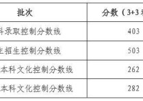 為什么選擇清華 25歲考上清華北大還有意義嗎