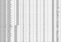 東北師范大學(xué)632是什么 東北師范大學(xué)311分數(shù)線