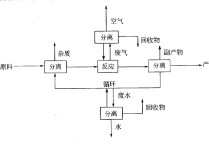 傳質(zhì)過程有什么 恒定條件干燥過程特點(diǎn)