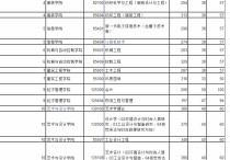 浙江理工大學(xué)研究生分?jǐn)?shù)線(xiàn) 2022浙江工業(yè)大學(xué)預(yù)測(cè)復(fù)試分?jǐn)?shù)線(xiàn)