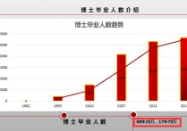 怎么查每年的博士報(bào)名人數(shù) 中國每年畢業(yè)的博士、碩士、研究生各有多少人？