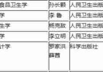 353衛(wèi)生綜合有哪些書 公共衛(wèi)生專業(yè)考研的科目有哪些