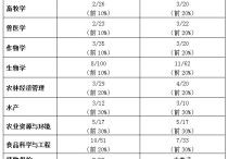 蘭州大學(xué)畜牧學(xué)怎么樣 蘭州大學(xué)有沒有畜牧方面的研究生