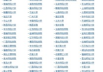 地理科學 發(fā) 什么學位 南京師范大學地理學專業(yè)畢業(yè)去向