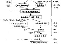 研究的什么作用是什么 研究的主要方法有什么