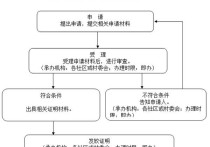 師范生未就業(yè)證明怎么開(kāi) 未就業(yè)證明怎么開(kāi)呀