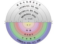 生物醫(yī)電技術(shù)是什么 生物電理療靠譜么