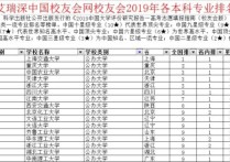 生物工程專業(yè)排名 全球生物工程最好的大學排名