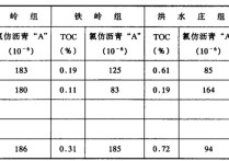 902石油地質(zhì)綜合是什么 地質(zhì)學(xué)與地質(zhì)工程哪個好