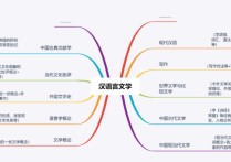 漢語(yǔ)言專業(yè) 本科漢語(yǔ)言專業(yè)學(xué)什么