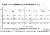 湖南高考  往年分?jǐn)?shù)線解析與未來(lái)升學(xué)規(guī)劃