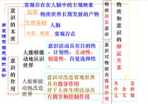 意識從其本質(zhì)是什么 請你談?wù)勔庾R的本質(zhì)與特征