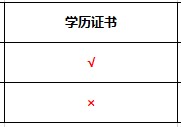 在職研mba是什么學(xué)歷 雙證在職研究生中的mba