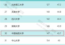 中石大的測繪怎么樣 中國地質(zhì)大學(xué)信息工程學(xué)院測繪工程系怎么樣，考研難度大不大，是不是只要過了國家線就可以參加復(fù)試？