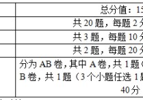 小學教育專業(yè)怎么背 怎樣提高記憶力？為啥小學教育學這么書這么難背呢？