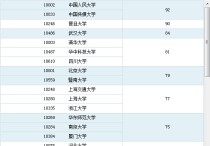 什么學校有理科新聞學 當記者要學什么專業(yè)最好