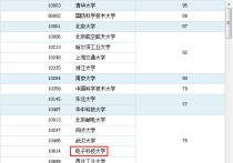 電子科大計算機怎么樣 電子科大的計算機是不是很牛啊????