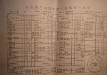 上海大學已畢業(yè)怎么查成績 上海大學已經(jīng)畢業(yè)的學生能登上海大學教務處個人平臺查詢成績嗎