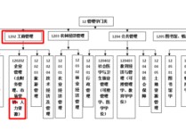 人力資源屬于什么學科 人力資源管理?？乒残枰紟卓? /></a></div>        <div   id=