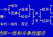 什么是矛盾辯證法 辯證法是不是矛盾分析法