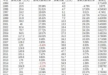 考研為什么會壓分 上海華東師范大學(xué)考研好考嗎