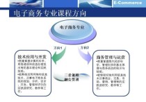 電子商務(wù)的考研專業(yè)有哪些 大學(xué)電子商務(wù)專業(yè)怎么考研