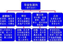 土木工程537怎么樣 我四川的，今年高考537，上西南大學的土木工程專業(yè)有把握沒有