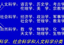 社會科學(xué)有哪些 社會科學(xué)專業(yè)主要學(xué)什么