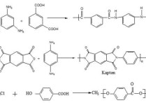 高分子科學(xué)是什么意思 阿克倫大學(xué)高分子材料專業(yè)排名