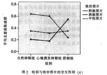 內(nèi)隱記憶的研究方法有哪些 經(jīng)典測量誤差模型