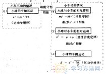 迫選法測驗有哪些特點 心理測驗的測驗程序是什么