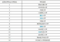 應用化學第四輪學科評估排名 應用化學研究生學校排名