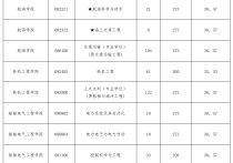 大連海事大學延學怎么辦 大連海事大學怎么樣