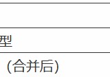 本科大學分數線 有哪些分數線低的本科大學