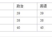 湖南師范大學微生物怎么樣 南昌大學和湖南師范大學哪個學校的微生物好點,請幫忙分析一下，謝哦，