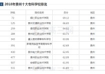 貴州大專學(xué)校排名 在貴州有哪些?？茖W(xué)校