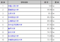 南開(kāi)831哪些專(zhuān)業(yè) 應(yīng)用化學(xué)考研比較好考的985