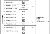 全國(guó)統(tǒng)考計(jì)算機(jī)有哪些 408計(jì)算機(jī)綜合一般能考多少分